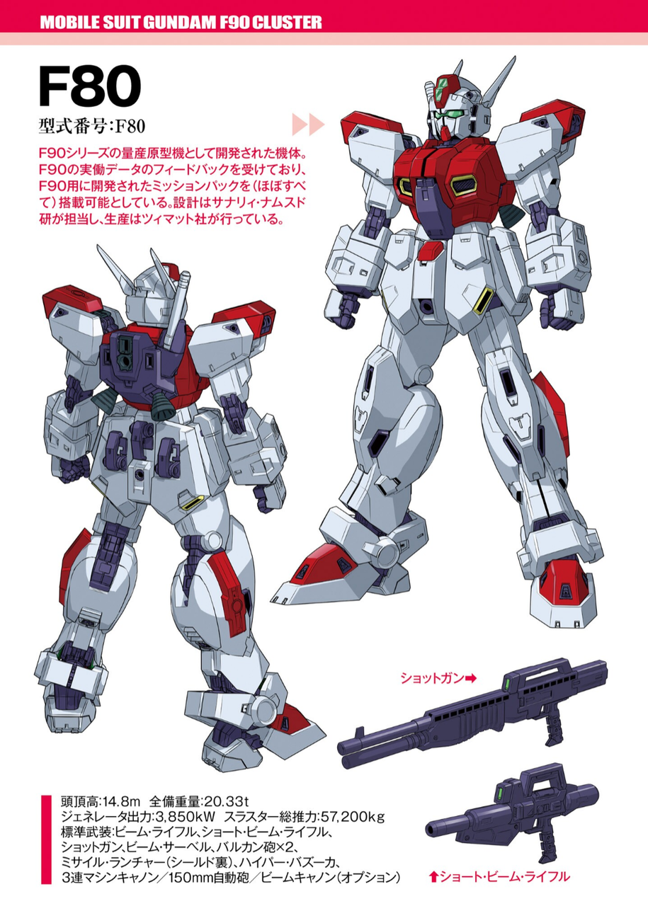 [Mobile Suit Gundam] The design that feels like a cross between a prototype and a production model drives me crazy.