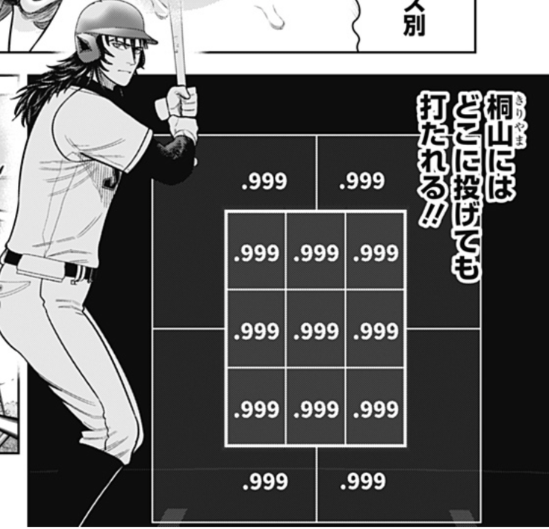 [Strikeout Pitch] Wherever you throw to Kiryama, he will hit!