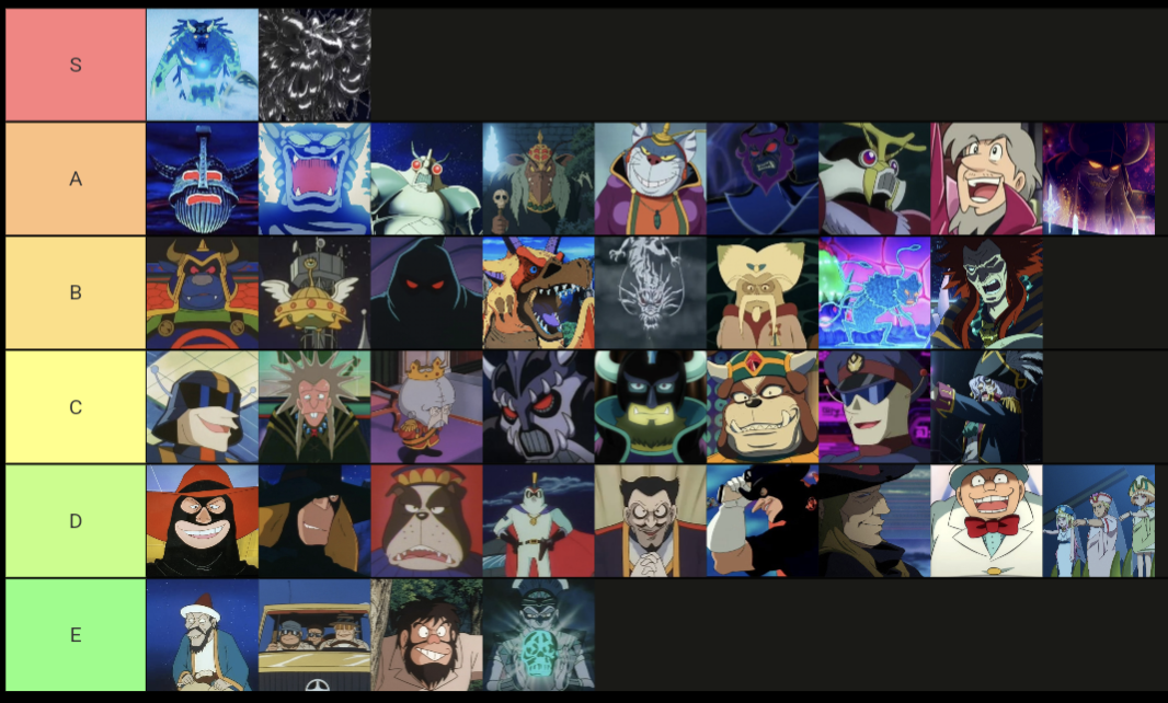 [Doraemon] Doraemon movie villain tier list