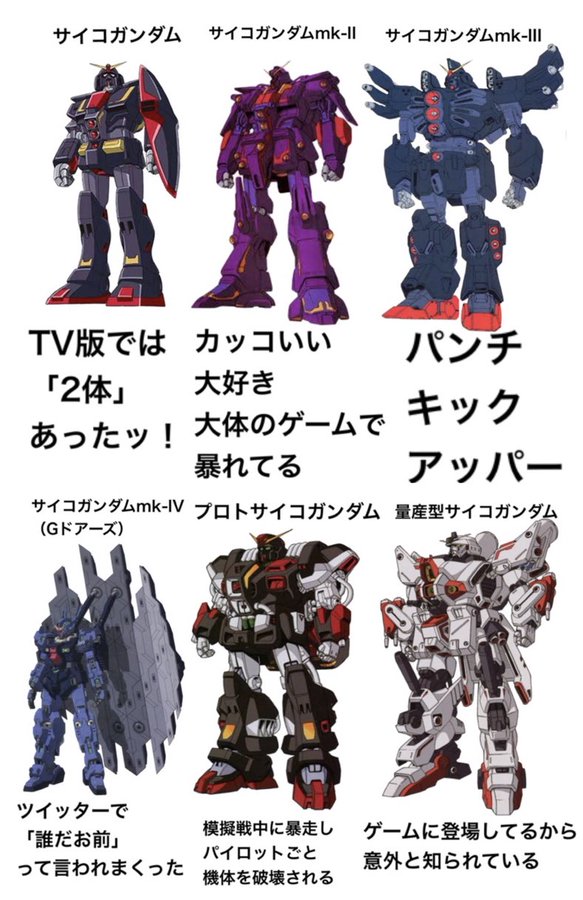 [Mobile Suit Gundam] There are this many types of Psycho Gundam.