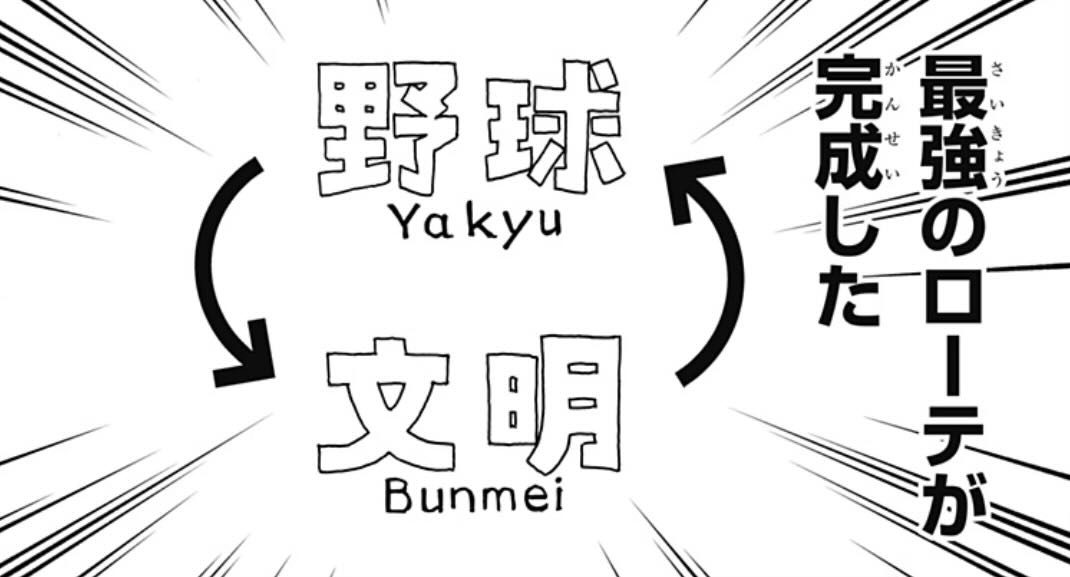 [Aliens, Baseball, and Civilization] I think Yaluru is too smart, and I’m pretty much in trouble.