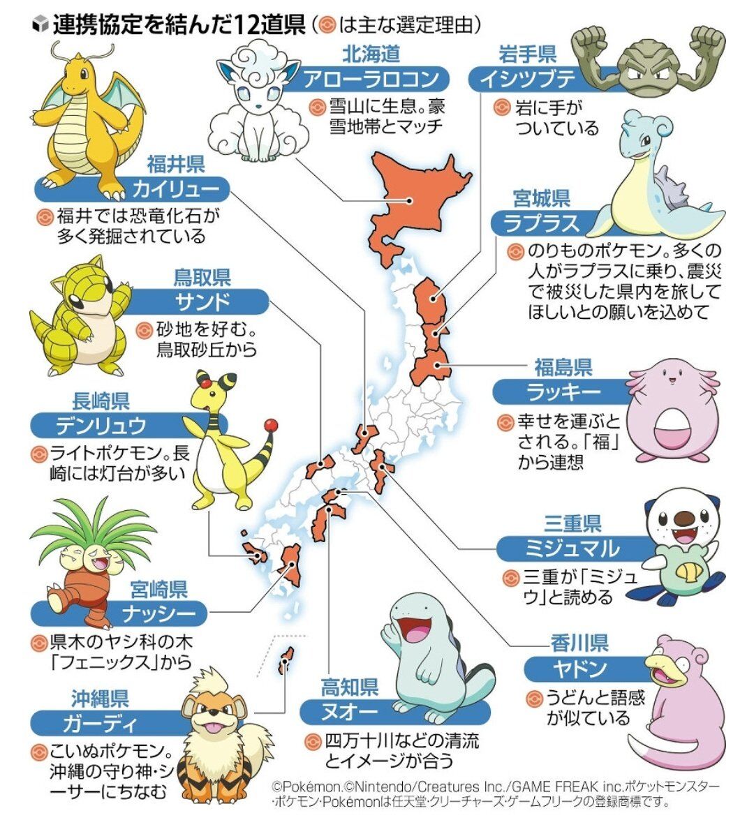 [Pokémon] A hand is touching the rock.