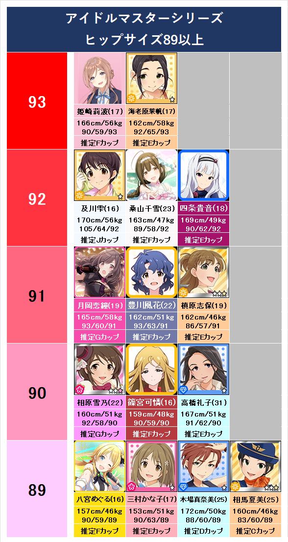 [Gakuen Idolmaster] I just found out from the previous thread, but my sister’s butt is 93cm, seriously… She gives off a pure and innocent vibe, but she’s actually a total perverted monster.