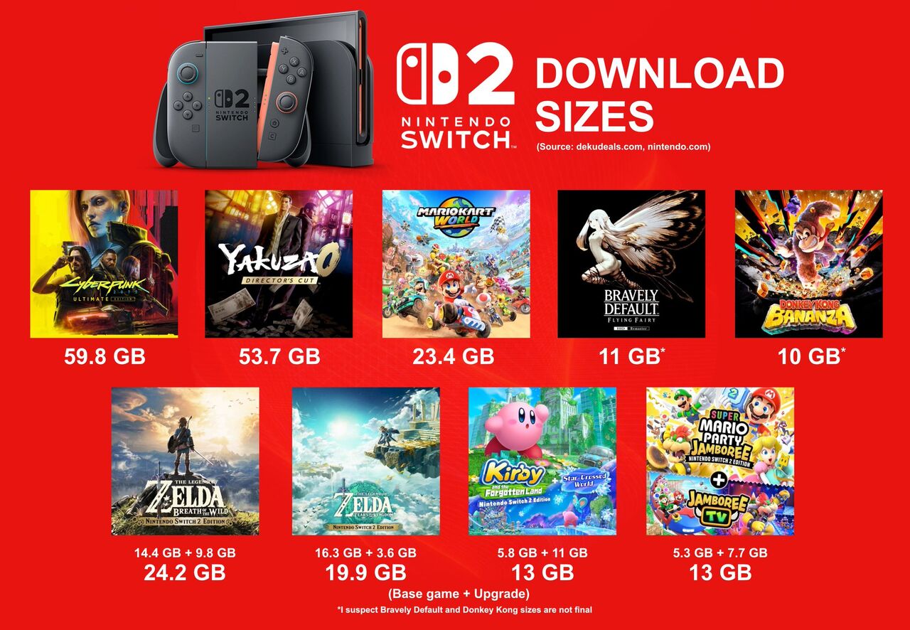 [Nintendo Switch] There probably won’t be a lot of Cyberpunk classes coming out, but the 256GB will likely fill up pretty quickly.