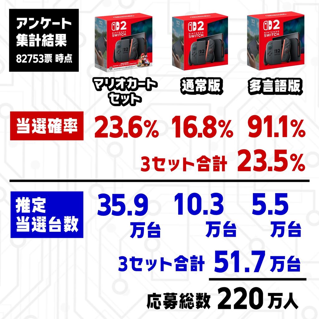 [Nintendo Switch] I have a feeling that I’ll win the second lottery draw.