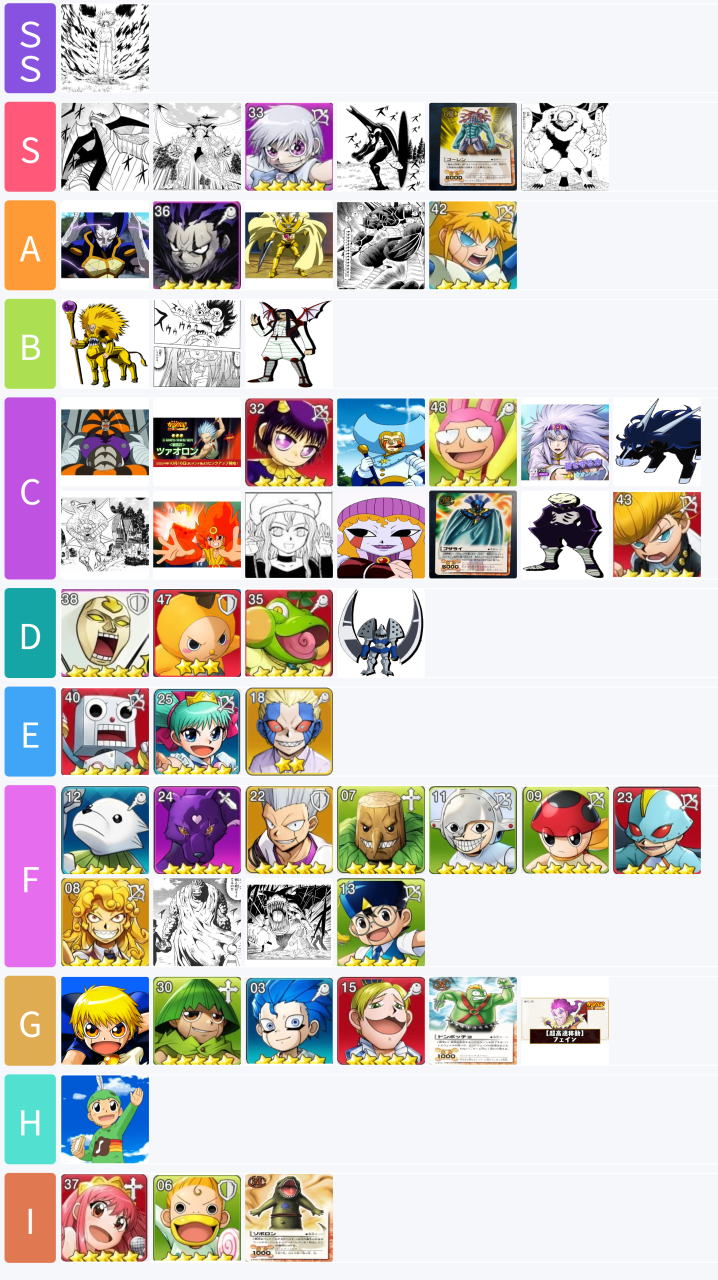 [Zatch Bell!] I made a tier chart for the survivability of Gash.