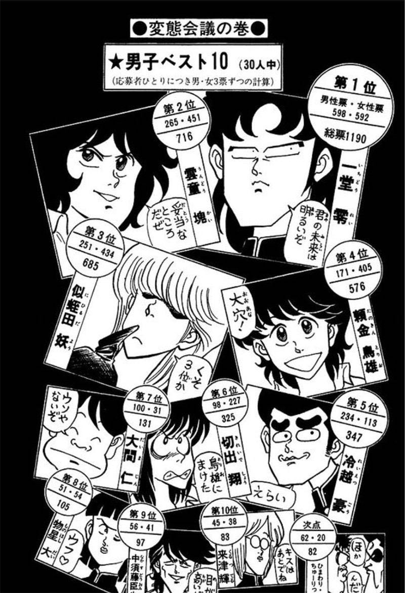 [Manga] When there’s one character in the protagonist group who isn’t popular, it makes me feel a bit unbearable.