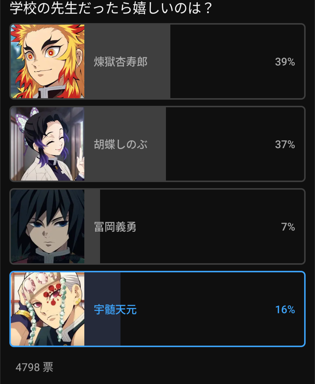 [Demon Slayer: Kimetsu no Yaiba] Is Mr. Tomioka really that bad…? He came in dead last in the popular teacher survey.